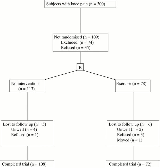 Figure 1  