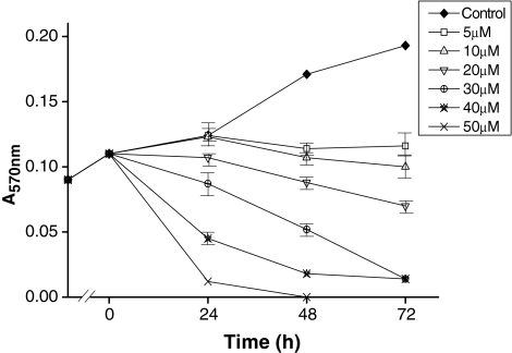 Fig. 2