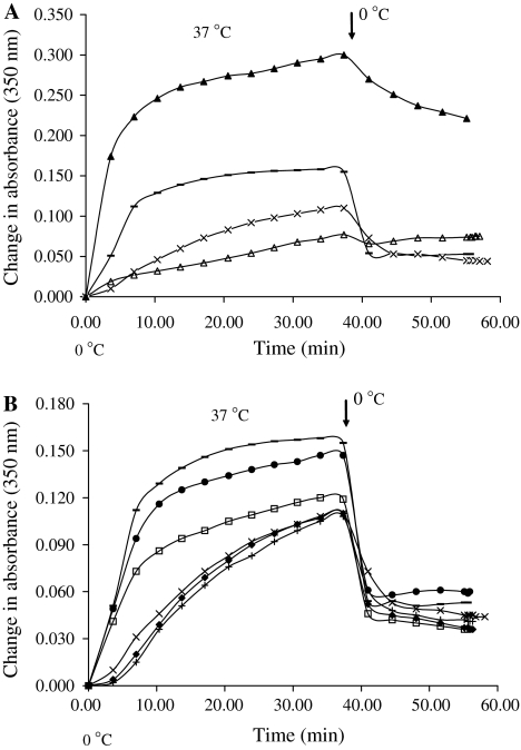 Fig. 5