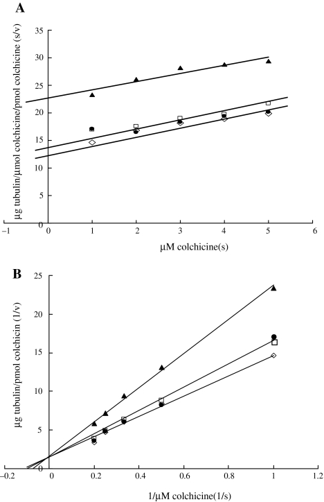 Fig. 9