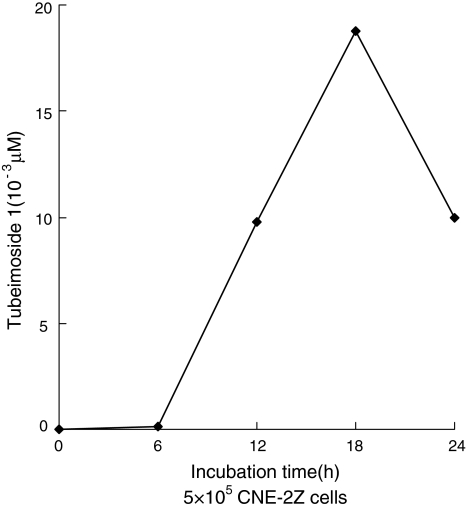 Fig. 3