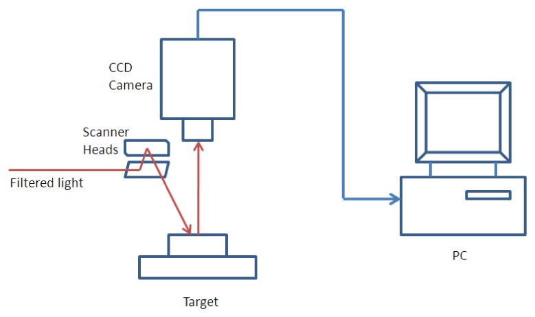 Fig. 7