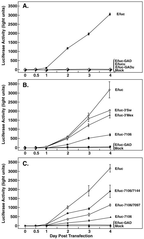 FIG. 4.