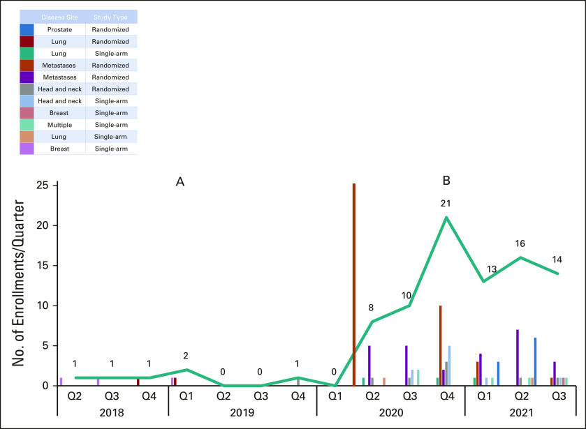 FIG 1.