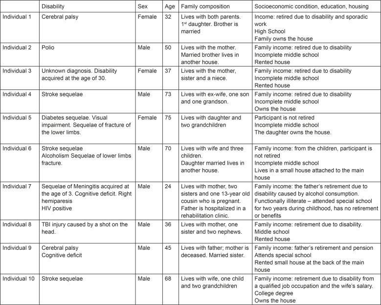 Figure 1 -