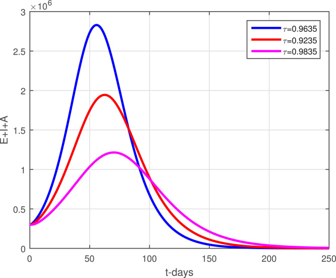 Fig. 10