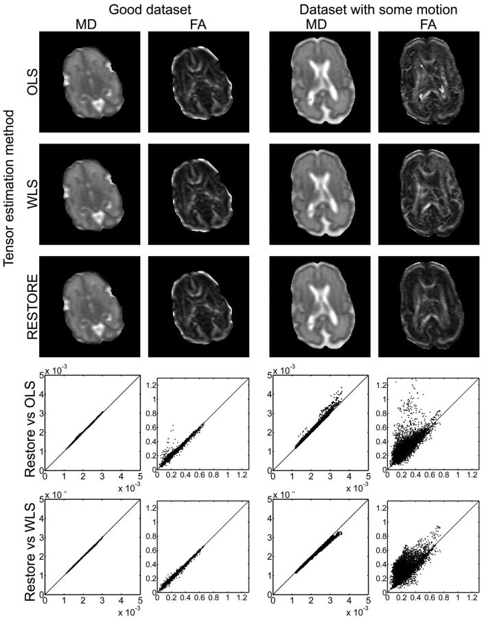 Fig 3.