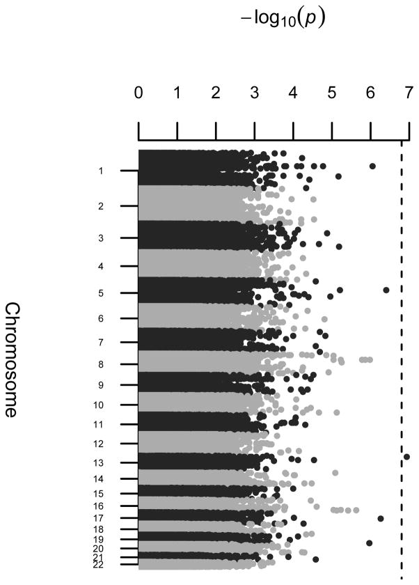 Figure 11