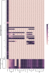 FIG 3