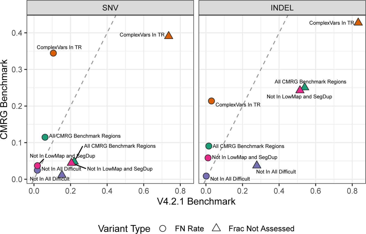 Figure 5: