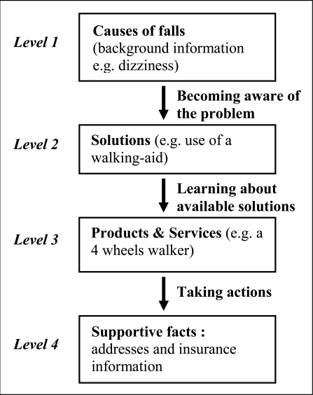 Fig. (2)