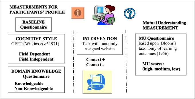 Fig. (3)