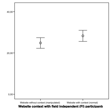 Fig. (10)