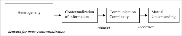 Fig. (1)