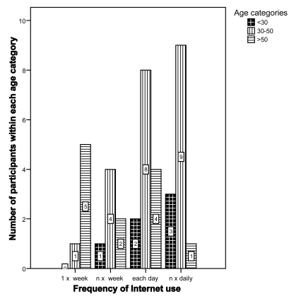 Fig. (4)