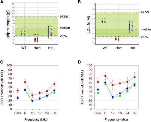 Figure 6