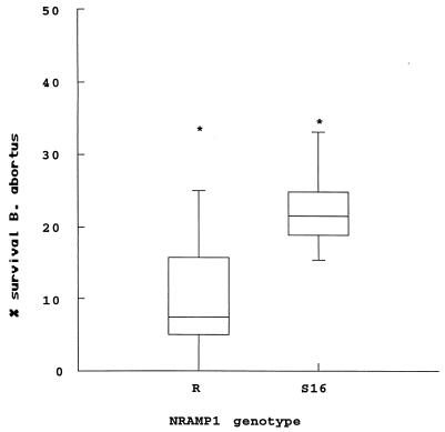 FIG. 6