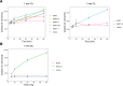 Figure 3—figure supplement 3.