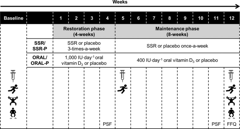 FIGURE 1