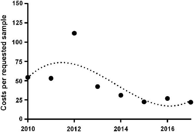 FIG. 4.