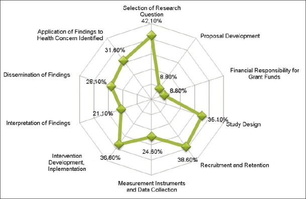 Graph 1