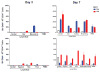 Extended Data Figure 5