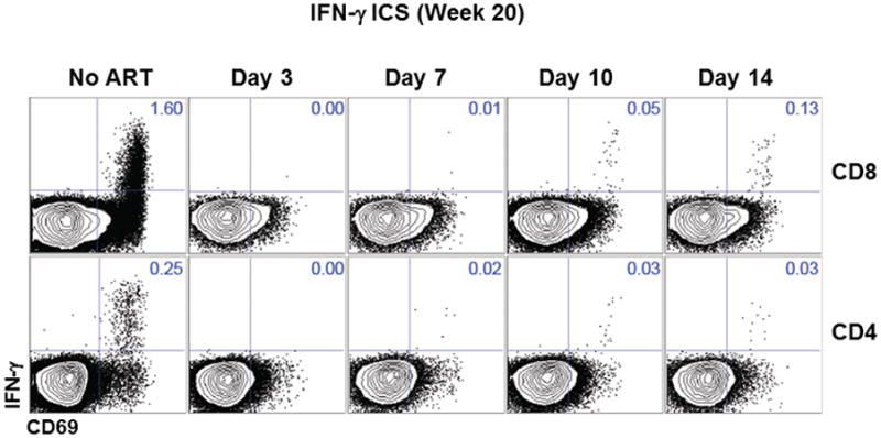 Extended Data Figure 3