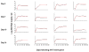 Extended Data Figure 6