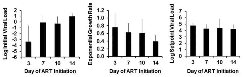 Extended Data Figure 7