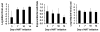 Extended Data Figure 7