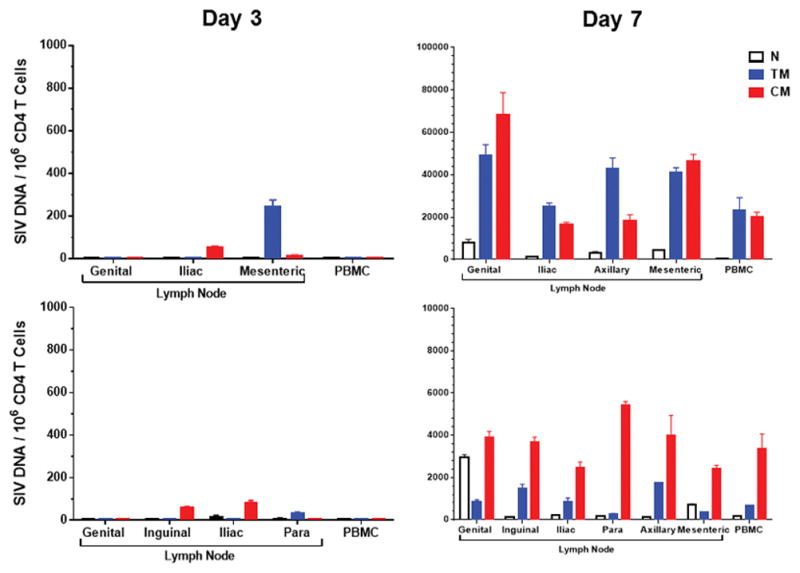 Extended Data Figure 5