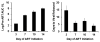 Extended Data Figure 8