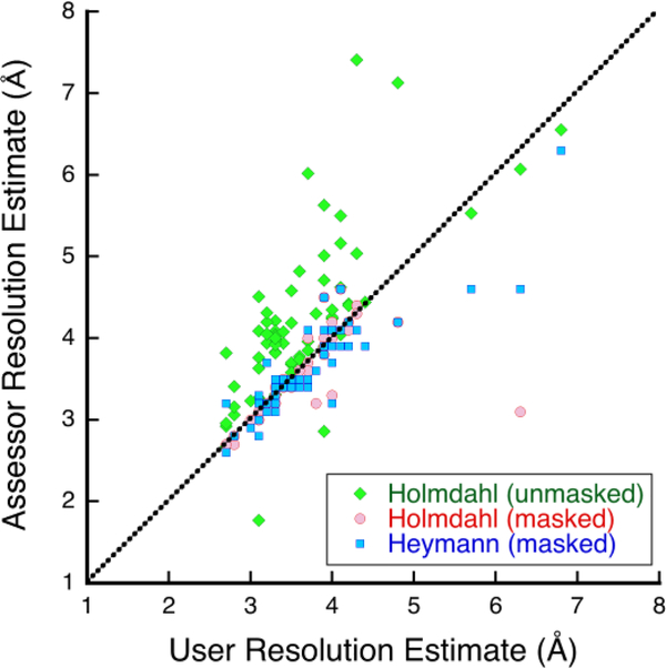 Figure 2: