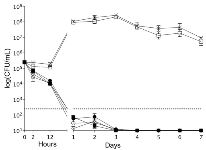 Figure 13