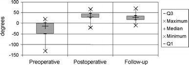 Fig. 5