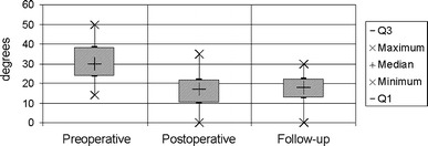 Fig. 6