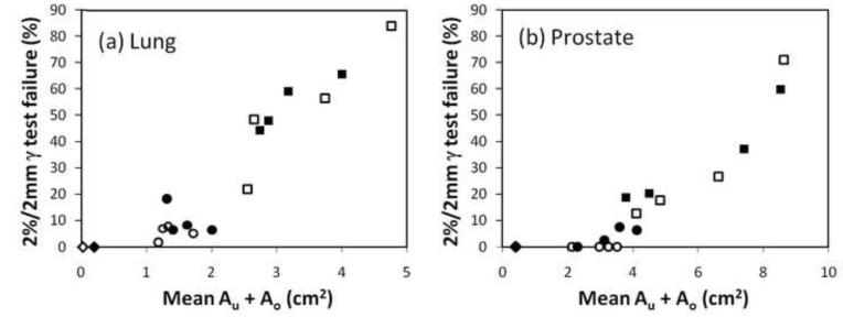 Fig.6