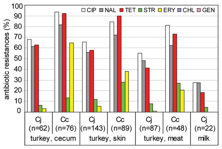 Fig. 7.