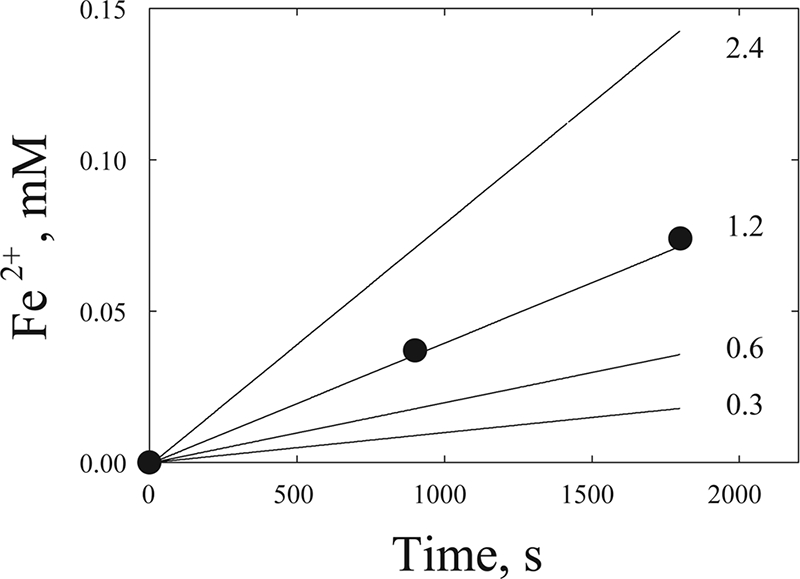 FIG. 7.