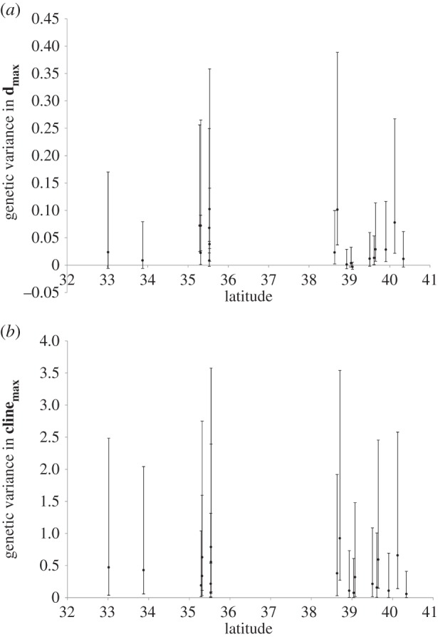 Figure 3.