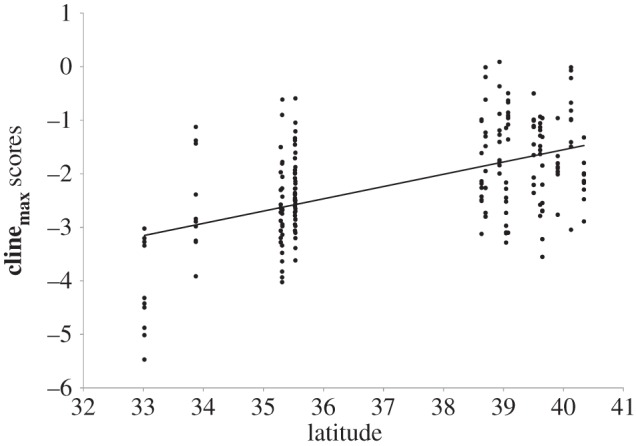 Figure 2.