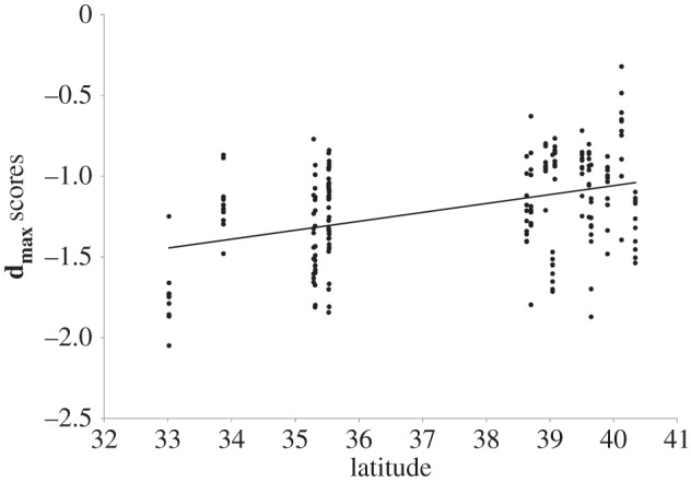 Figure 1.