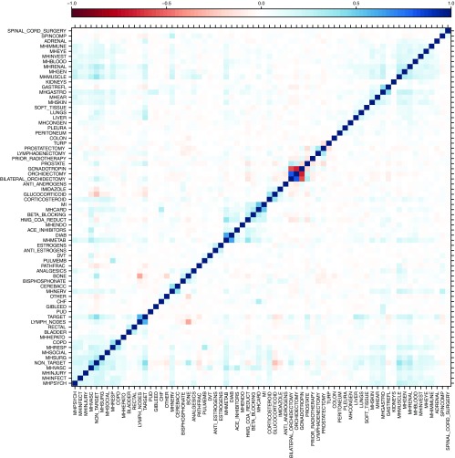 Supplementary Figure 1. 