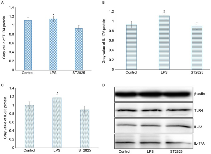 Figure 4.