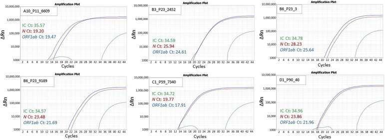 Figure 3