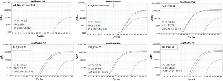 Figure 2