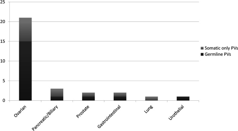 Figure 5