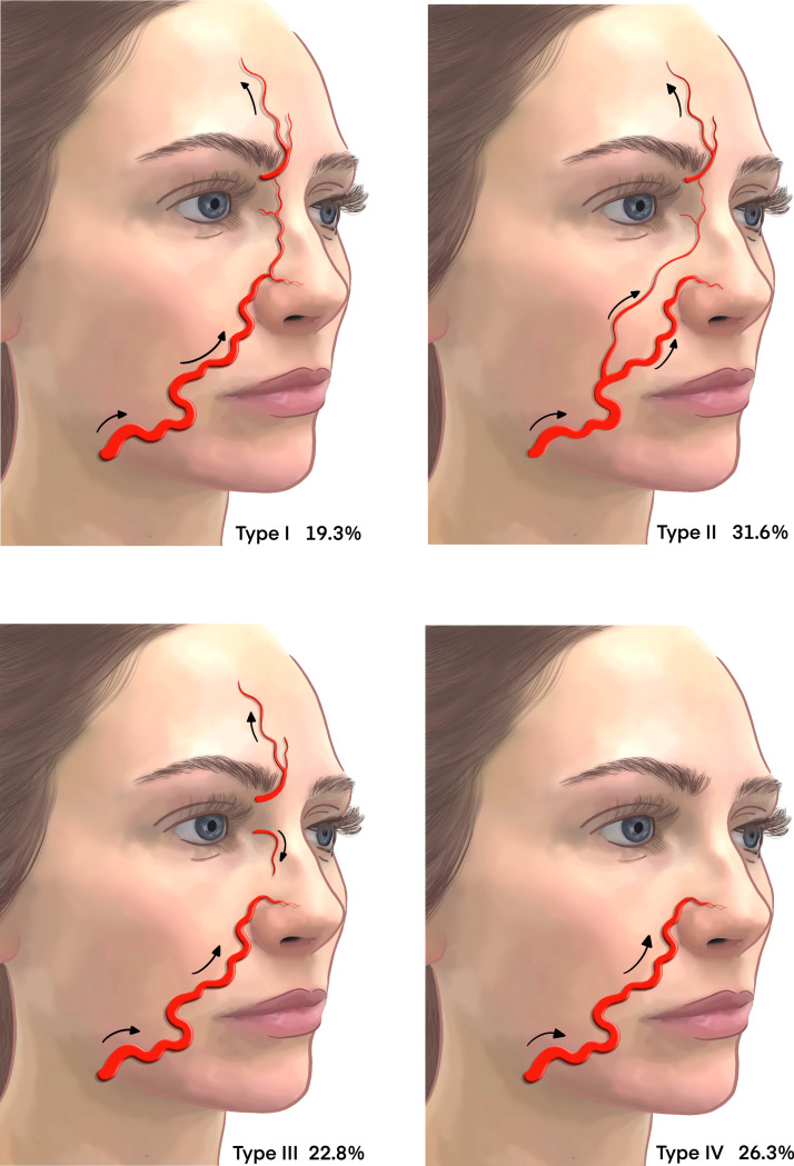 Figure 7: