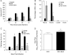 <b>Figure 4.</b>