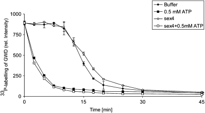 Figure 4.